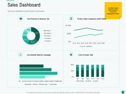 Sales dashboard highlights ppt powerpoint presentation slides graphic images