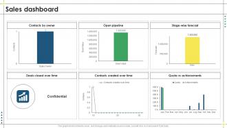 Sales Dashboard Lead Management Process To Drive More Sales Ppt Show Graphics Template
