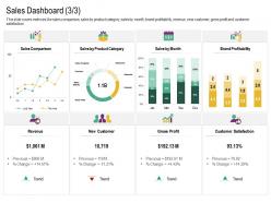 Sales Dashboard Revenue Cross Selling Strategies Ppt Pictures