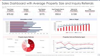 Sales Dashboard With Average Property Size And Inquiry Referrals