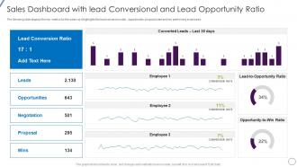 Sales Dashboard With Lead Conversional And Lead Opportunity Qualification Process And Criteria