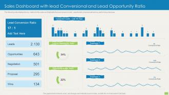 Sales Dashboard With Lead Conversional And Lead Opportunity Sales Qualification Scoring Model