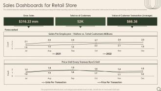 Sales Dashboards For Retail Store Analysis Of Retail Store Operations Efficiency