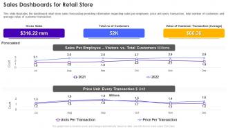 Sales Dashboards For Retail Store Retail Store Operations Performance Assessment
