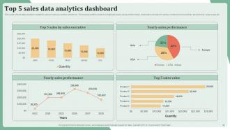 Sales Data Analytics Powerpoint Ppt Template Bundles Content Ready Editable
