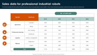 Sales Data For Professional Industrial Robots