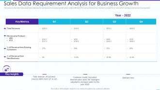 Sales Data Requirement Analysis For Business Growth