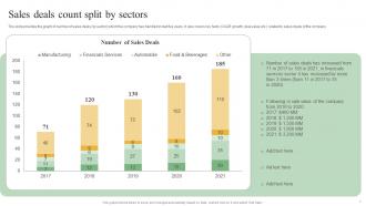 Sales Deals Count Split By Sectors Sell Side Deal Pitchbook With Potential Buyers And Market