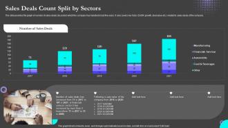 Sales Deals Count Split By Sectors Sell Side M And A Pitch Book