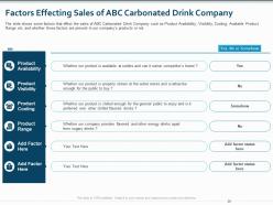 Sales decline in a carbonated drink company case competition complete deck