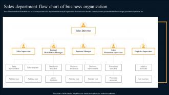Sales Department Flow Chart Of Business Organization