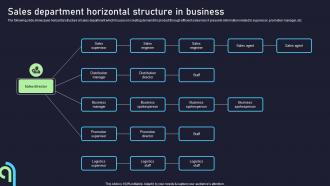 Sales Department Horizontal Structure In Business