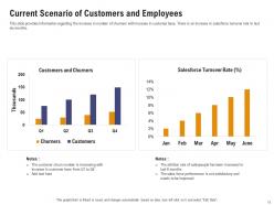 Sales Department Initiatives To Increase Revenues Powerpoint Presentation Slides