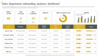 Sales Department Onboarding Analytics Dashboard