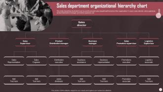 Sales Department Organizational Hierarchy Chart Sales Plan Guide To Boost Annual Business Revenue