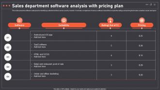 Sales Department Software Analysis With Pricing Plan