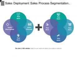 Sales Deployment Sales Process Segmentation Targeting Competitor Performance