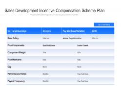 Sales Development Incentive Compensation Scheme Plan