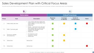 Sales Development Plan Powerpoint Ppt Template Bundles
