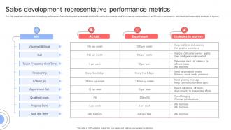 Sales Development Representative Performance Metrics