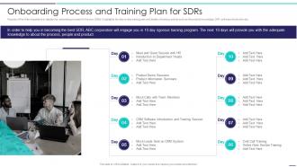 Sales Development Representative Playbook Onboarding Process And Training Plan For SDRs