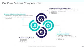 Sales Development Representative Playbook Our Core Business Competencies