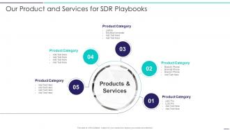 Sales Development Representative Playbook Our Product And Services For SDR Playbooks