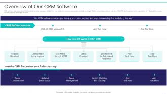 Sales Development Representative Playbook Overview Of Our CRM Software
