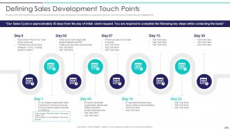Sales Development Representative Playbook Powerpoint Presentation Slides