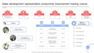 Sales Development Representative Productivity Improvement Training Course
