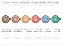 Sales dimension product responsibility ppt slides
