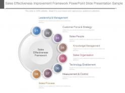 Sales effectiveness improvement framework powerpoint slide presentation sample