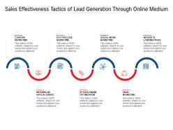 Sales effectiveness tactics of lead generation through online medium