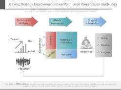 Sales efficiency improvement powerpoint slide presentation guidelines