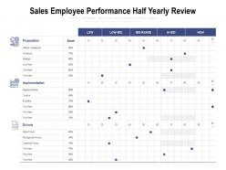 Sales employee performance half yearly review