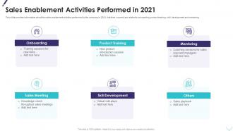 Sales enablement activities performed in 2021 improving planning segmentation