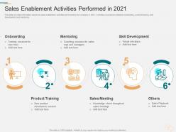 Sales Enablement Activities Performed In 2021 Marketing Planning And Segmentation Strategy