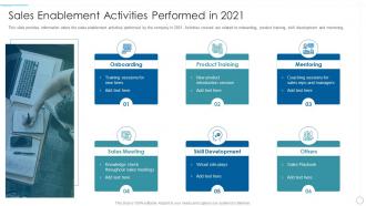 Sales enablement activities performed in 2021 understanding market dynamics to influence