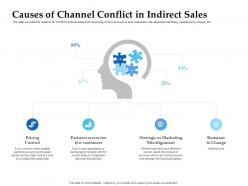 Sales enablement channel management causes of channel conflict in indirect ppt diagrams