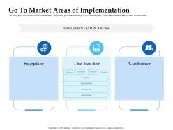 Sales enablement channel management go to market areas of implementation ppt introduction