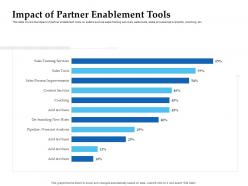 Sales enablement channel management impact of partner enablement tools ppt inspiration