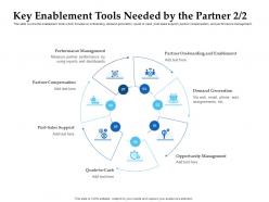 Sales enablement channel management key enablement tools needed by partner plan ppt summary