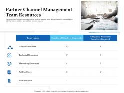 Sales enablement channel management partner channel team resources ppt demonstration