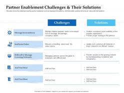 Sales enablement channel management partner enablement challenges ppt guidelines