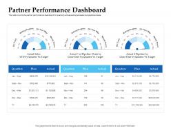 Sales enablement channel management partner performance dashboard ppt themes