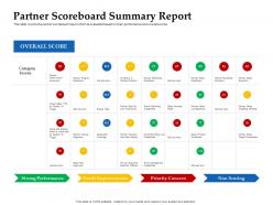 Sales Enablement Channel Management Partner Scoreboard Summary Report Ppt Slides