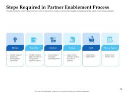 Sales enablement channel management powerpoint presentation slides