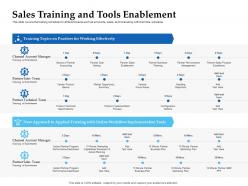 Sales enablement channel management sales training and tools enablement ppt topics