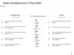 Sales enablement checklist ppt examples slides