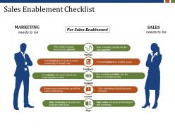 Sales enablement checklist presentation visual aids